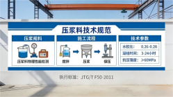 赵县本地工厂讲解：说一遍公路压浆料和铁路压浆料的区别
