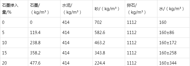 赵县防静电水泥砂浆怎么做(附配比及施工方法)